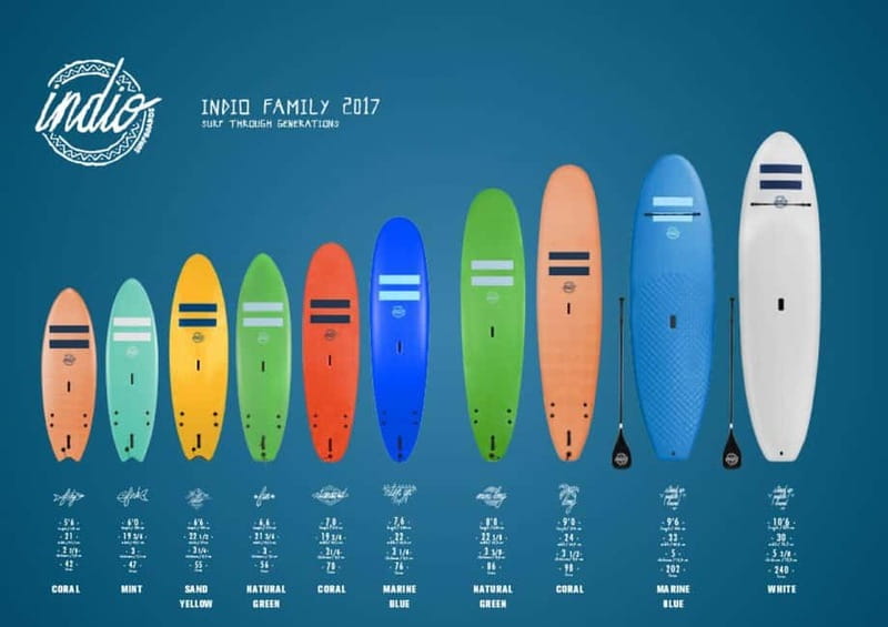 Playa de Las Américas: Premium Surf Equipment for Rent - Getting Oriented at the Meeting Point Near BBVA